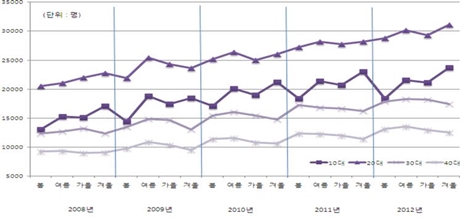 ��� ���� ���� �̹���