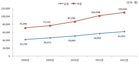 ��� ���� ���� �̹���