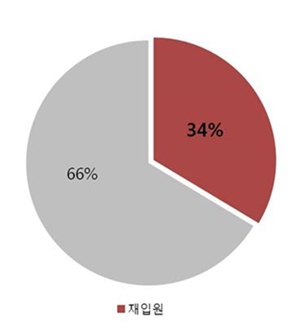 ��� ���� ���� �̹���