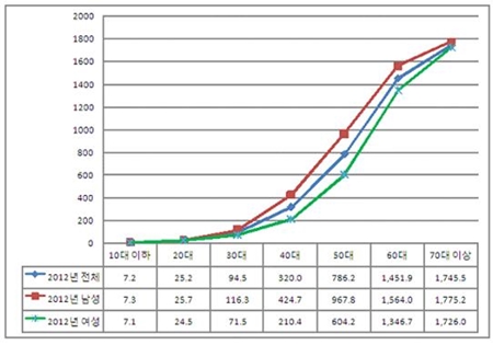 ��� ���� ���� �̹���