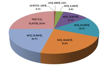 ��� ���� ���� �̹���