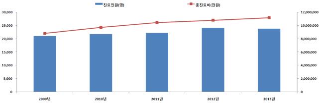 ��� ���� ���� �̹���