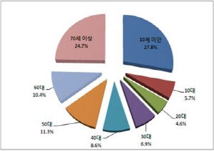 ��� ���� ���� �̹���