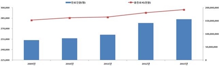 ��� ���� ���� �̹���