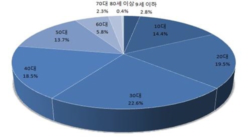 ��� ���� ���� �̹���