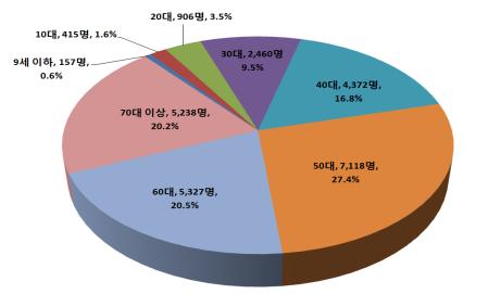 ��� ���� ���� �̹���