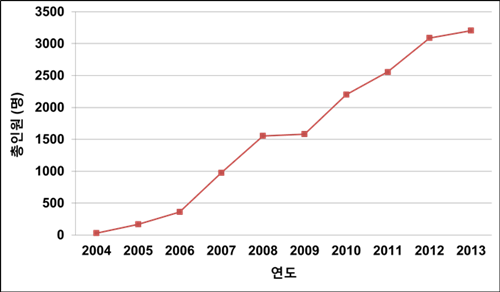 ��� ���� ���� �̹���