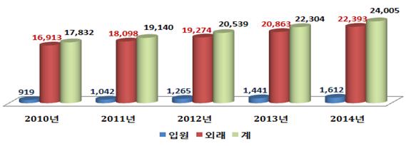 ��� ���� ���� �̹���