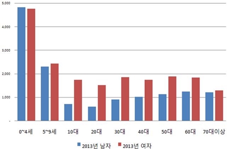 ��� ���� ���� �̹���