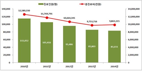 ��� ���� ���� �̹���