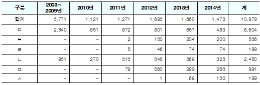 ��� ���� ���� �̹���