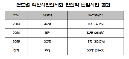 ��� ���� ���� �̹���