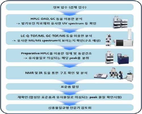 ��� ���� ���� �̹���