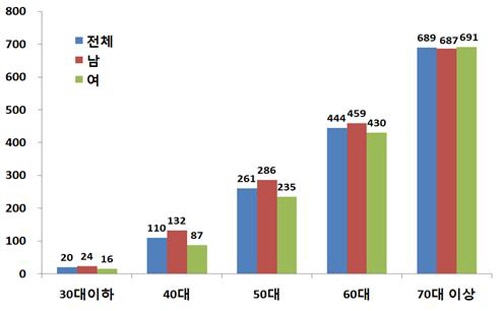 ��� ���� ���� �̹���