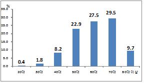 ��� ���� ���� �̹���